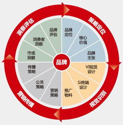 破局而立 数字时代下的市场营销策划新思维