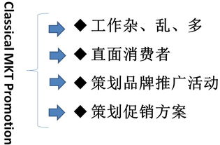 市场营销 是“营”还是“销”？揭秘策划中的核心平衡之道