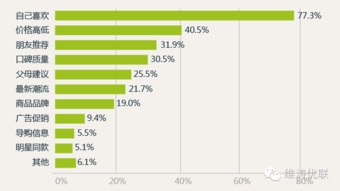 90后消费图样素描 洞察驱动，告别失效的营销宝典