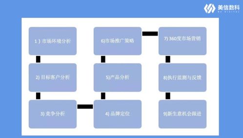 年度规划丨年度市场规划应该如何做 90%的市场人忽略的战略校准与复盘