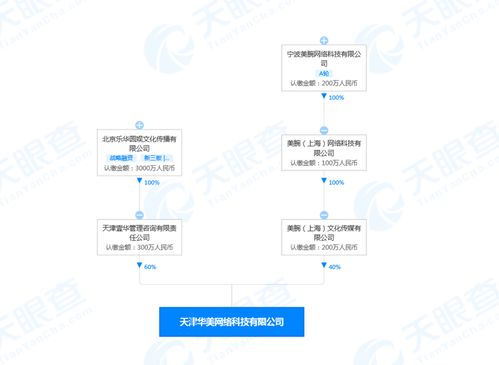 跨越红海 成功市场营销策划的核心策略分析