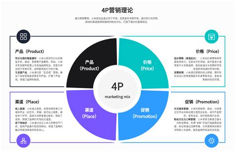 产品营销推广全方位指南 新媒体策略与市场策划精粹