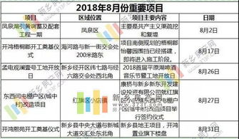 新乡8月楼市观察 凤泉湖破土启新篇，土拍市场暗流涌动